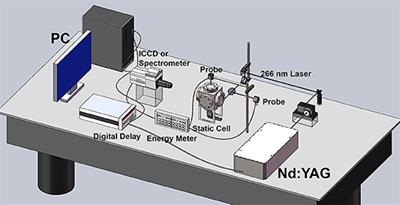 Oxygen Concentration Distribution Measurement of the <mark class="highlighted">Nozzle</mark> Flow Field by Toluene/Acetone Planar Laser-Induced Fluorescence